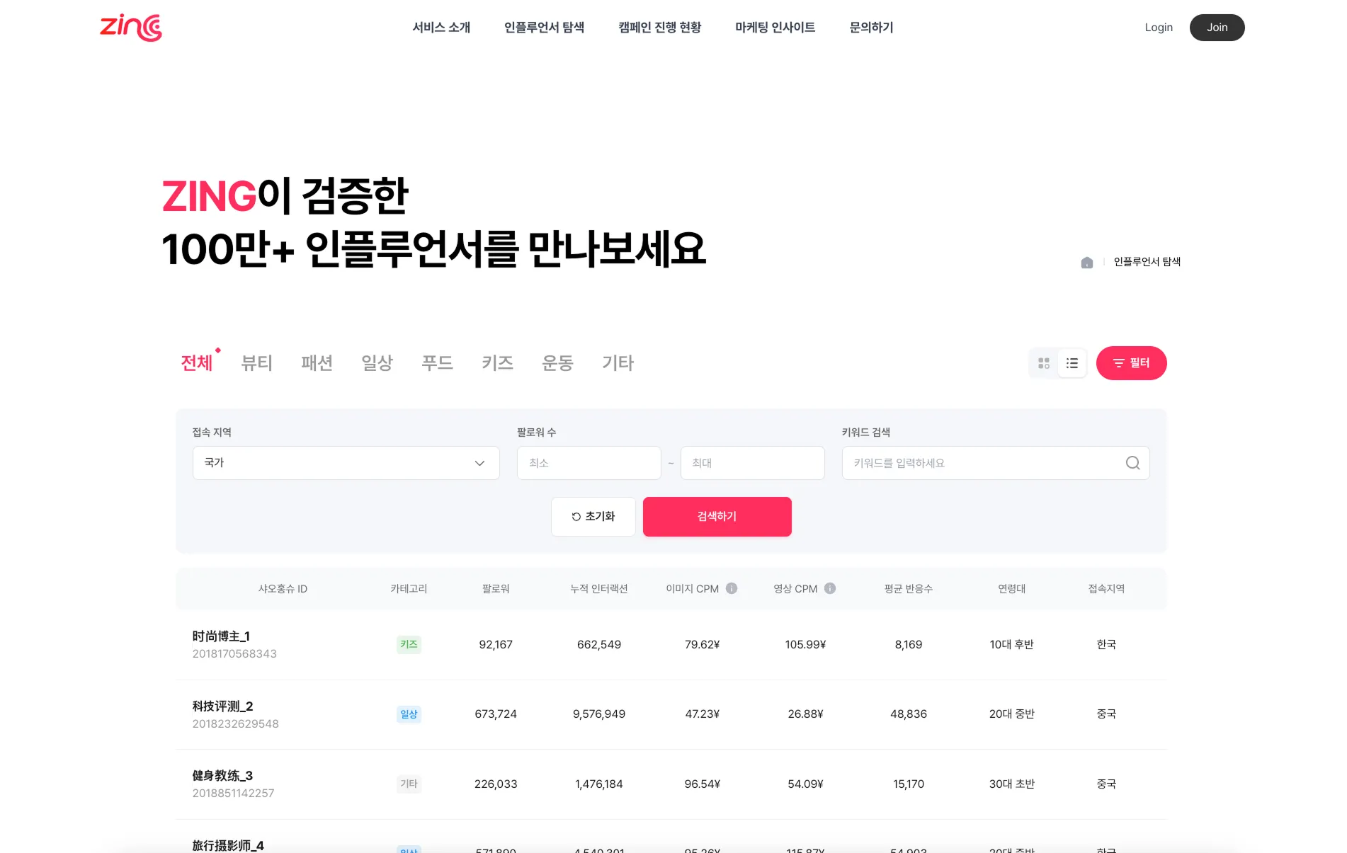 Verified Influencer Network